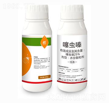 25%x(chng)-