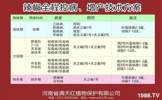 【河南滿(mǎn)天紅】祝大家在新的一年里工作順利,步步高升!