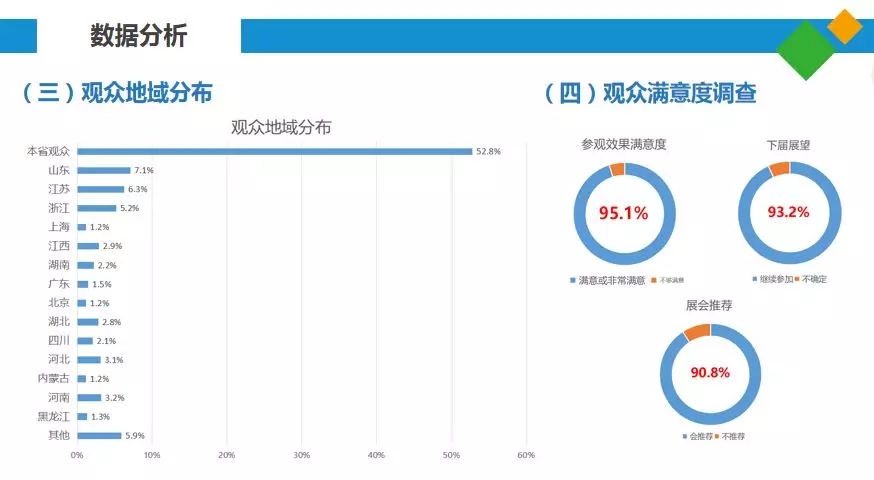 2019全國種子雙交會(huì)上屆數(shù)據(jù)分析