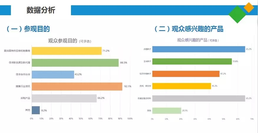 2019全國種子雙交會(huì)上屆數(shù)據(jù)分析