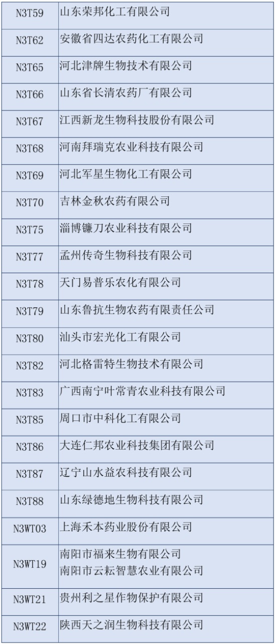2020ʮȫֲp(hu)չI(y)