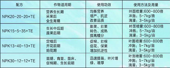 素材