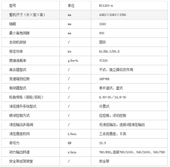 中聯(lián)耕王RC1200-A輪式拖拉機基本參數(shù)!產(chǎn)品性能如何?價格多少?