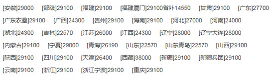 中聯(lián)耕王RC1200-A輪式拖拉機基本參數(shù)!產(chǎn)品性能如何?價格多少?