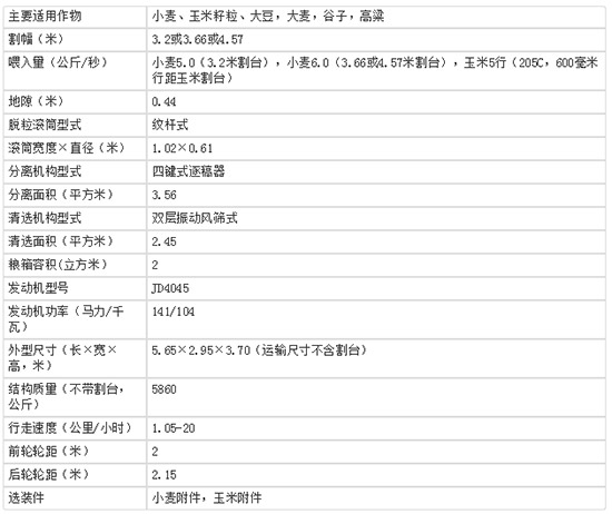 2020年小麥收割機選購指南!約翰迪爾W100小麥聯(lián)合收割機技術(shù)參數(shù)及報價!