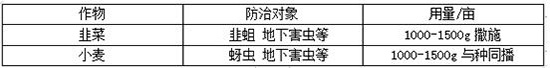 2%吡蟲(chóng)啉-同播-人人共享農(nóng)化2