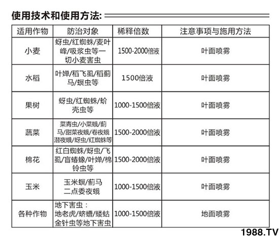 1.5%苦參堿有什么作用?能殺什么蟲?1.5%苦參堿特點(diǎn)及使用方法