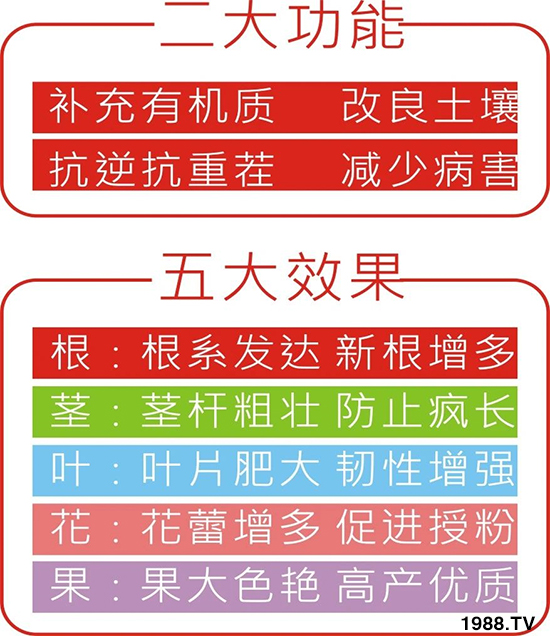 水溶肥市場(chǎng)大變革?海藻精、魚蛋白將被它代替!1000多用戶鼎力推薦!