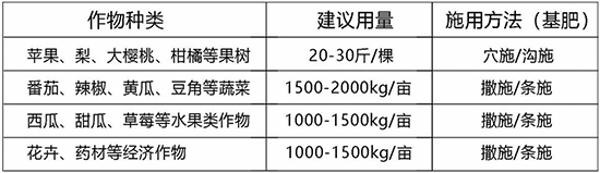 有機肥料-祥棋佑土-祥棋農(nóng)業(yè)2