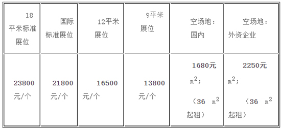 參展費用
