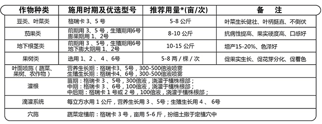 果蔬膨果增產(chǎn)的秘密!杜絕裂果空果,以色列原裝進(jìn)口,配方萬(wàn)里挑一!
